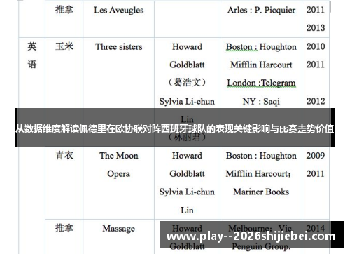 从数据维度解读佩德里在欧协联对阵西班牙球队的表现关键影响与比赛走势价值 从数据维度解读佩德里在欧协联对阵西班牙球队的表现关键影响与比赛走势价值